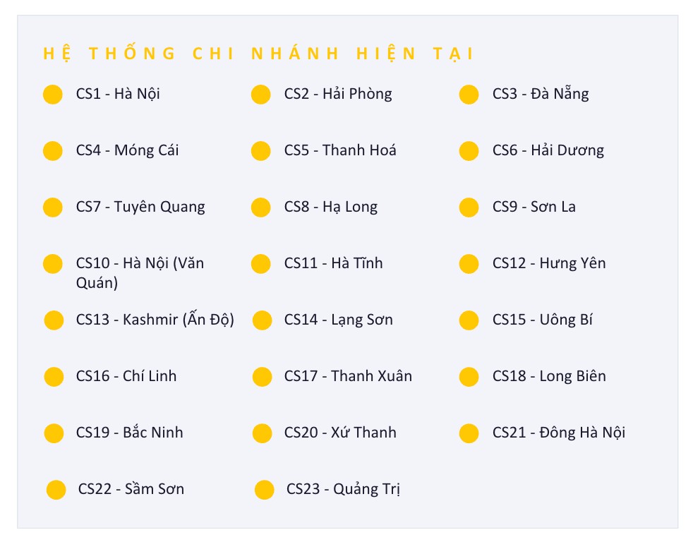 Danh sách hệ thống 23 chi nhánh hiện tại của Vietnam Express Tour